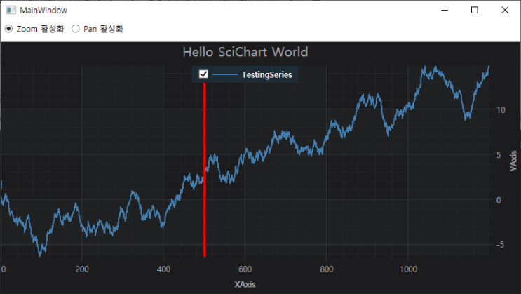  [WPF_SciChart] 05.SciChartSurface 주석 추가
