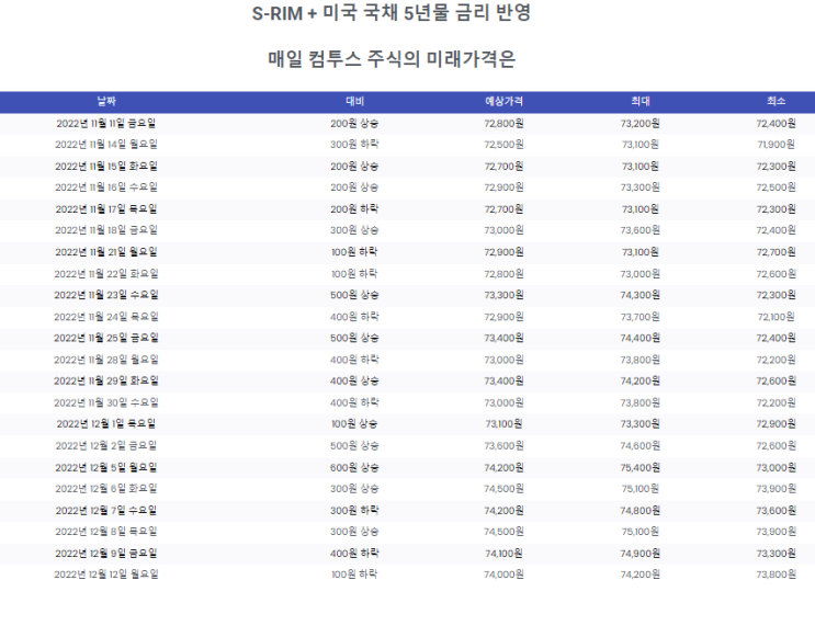  컴투스 주식전망 2022년, 2023년, 2024년, 2025년 컴투스 주가가 급등한 진짜 이유는?