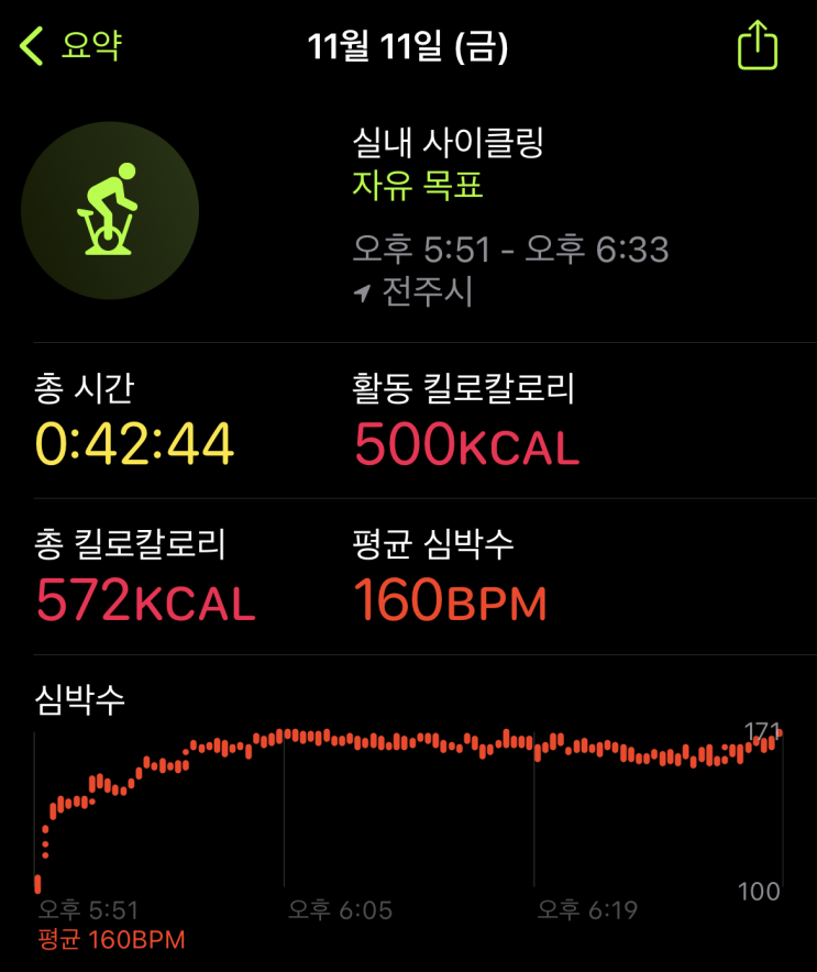  운동챌린지 5일 차, 슬슬 고비가 온다!!!!