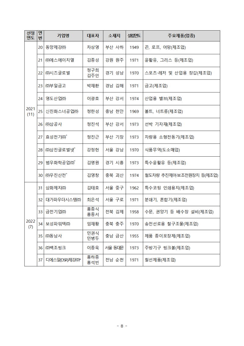 삼화제지(주), 디에스알(DSR)제강(주) 등 7개사, 올해의 명문장수기업 선정 : 네이버 블로그