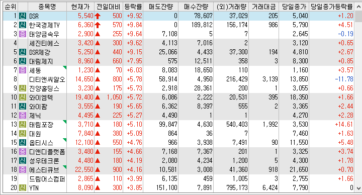 22년 11월 11일 시간외 단일가 특징주