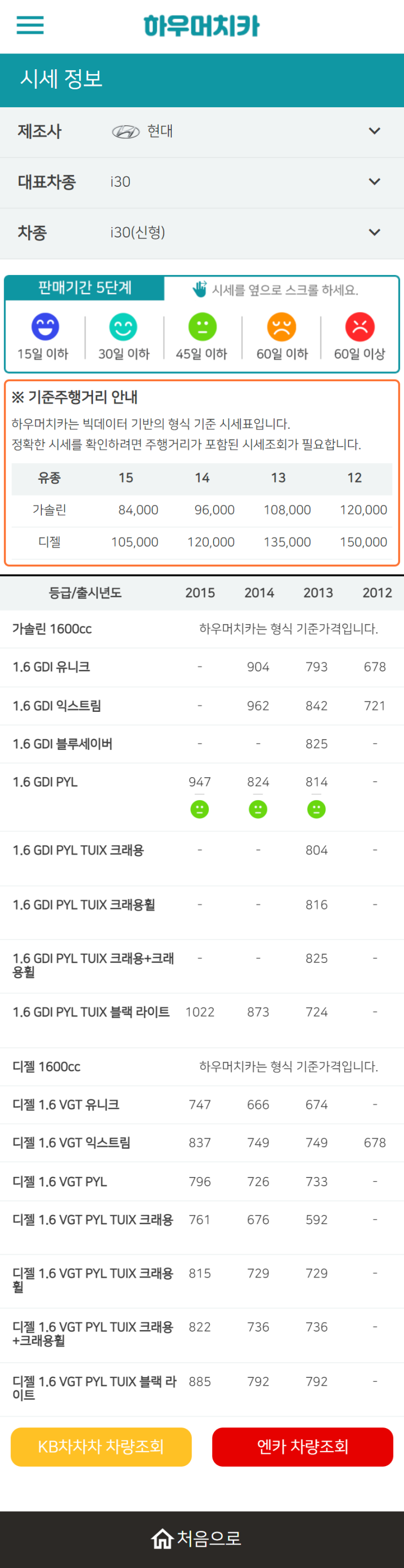 하우머치카 2022년 11월 i30(신형) 중고차시세.가격표