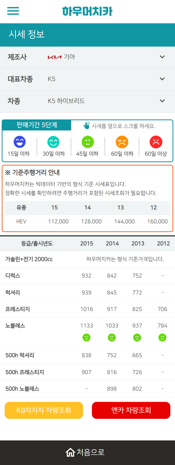 하우머치카 2022년 11월 K5 하이브리드 중고차시세.가격표 하우머치카 2022년 11월 K5 하이브리드 중고차시세.가격표