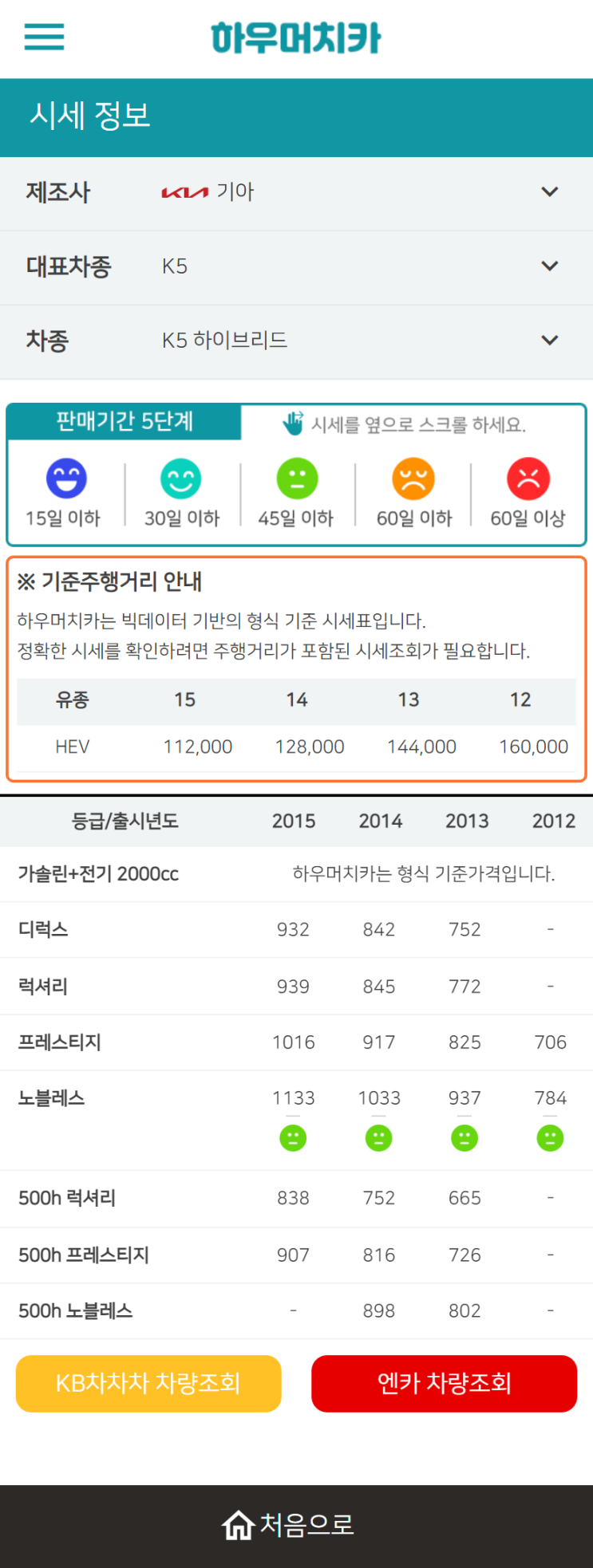 하우머치카 2022년 11월 K5 하이브리드 중고차시세.가격표