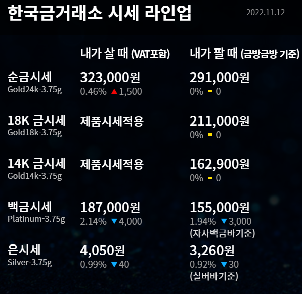  2022년 11월 12일 금시세