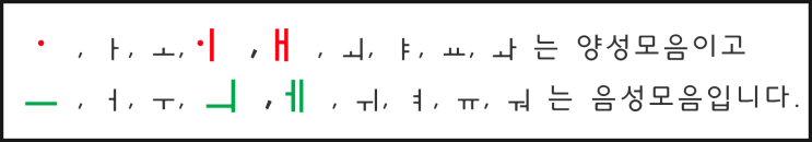  중세국어, 모음조화, 양성모음, 음성모음