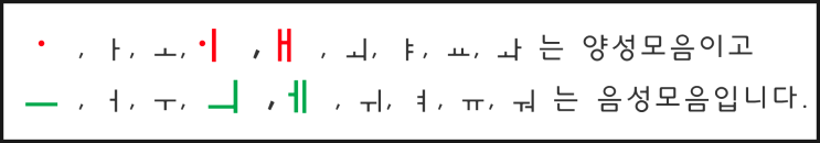 중세국어, 모음조화, 양성모음, 음성모음