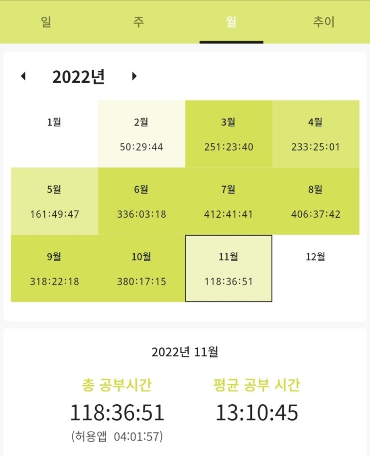  [임고생일기] 2023 임용고시 1차 내멋대로 후기 (스포없음, 의식의 흐름 주의)