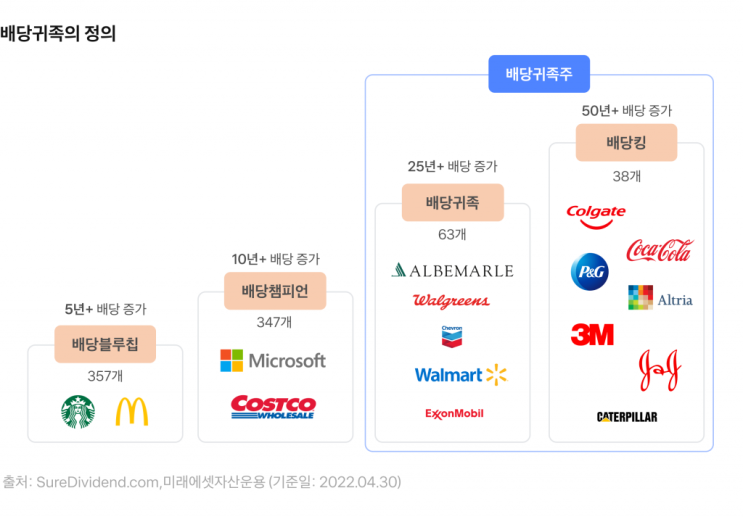  국내 주식보다 미국 주식에 투자하라! 넥스트 워런 버핏은 바로 당신(S&P 500, 나스닥, 빅 테크)