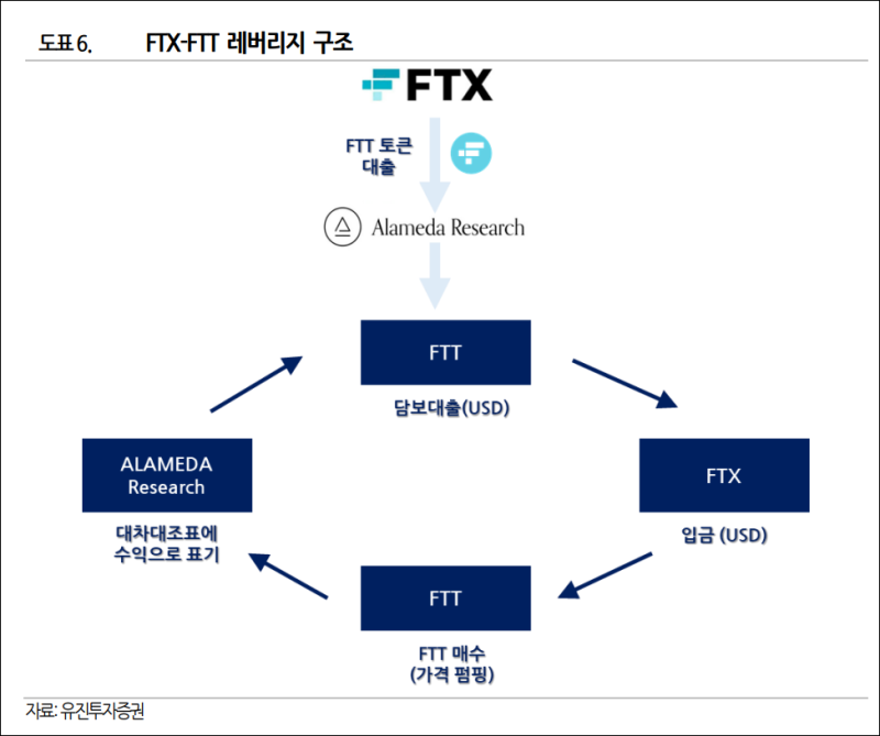FTX 거래소 파산신청 - 바이낸스 FTT 비트코인 솔라나 가격폭락 : 네이버 블로그