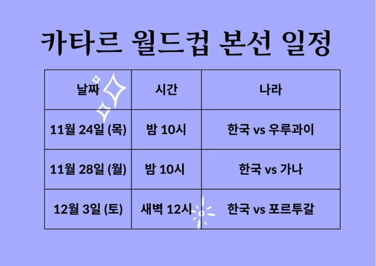  [영어 로그] 2022카타르 월드컵 본선 일정 (feat.일정영어표현)