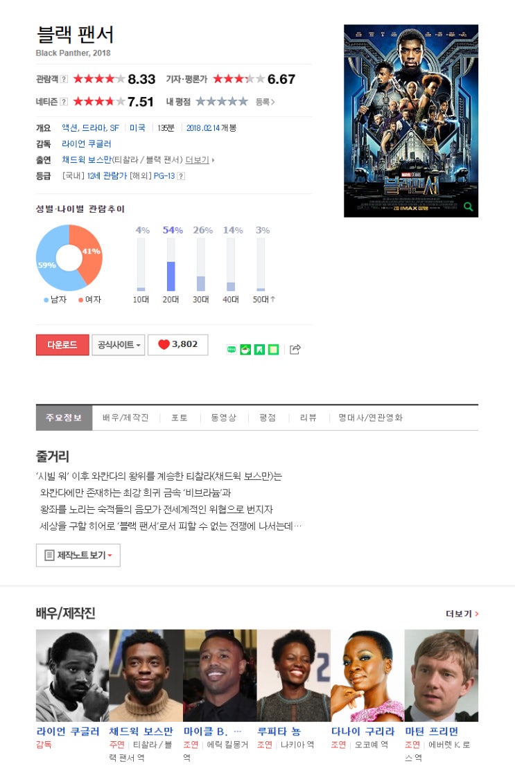  (영화) 블랙 팬서