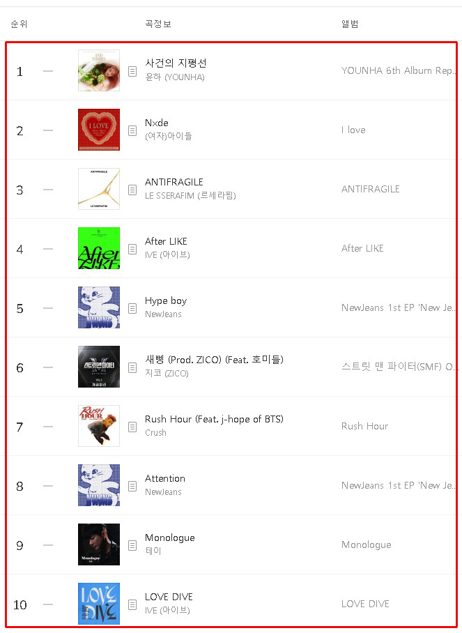 22년 11월 멜론차트 최신가요 인기가요 톱100 22년 11월 멜론차트 최신가요 인기가요 톱100