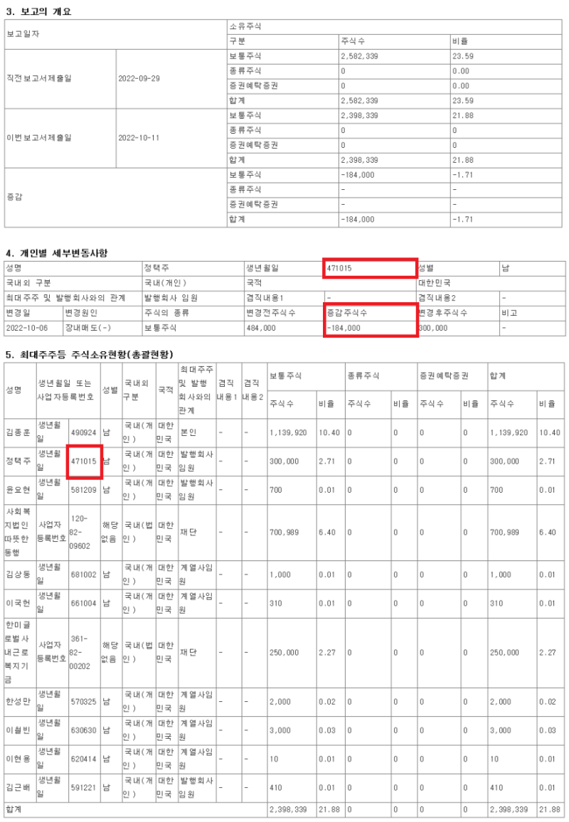 한미글로벌 계속되는 자기주식 처분결정 - 보유자는 반드시 확인하세요 : 네이버 블로그
