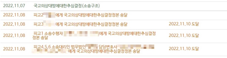  소송에 지고 나면... 소송비용 청구, 국고의 상대방에 대한 추심 결정, 소유권 확정 및 이전 등기