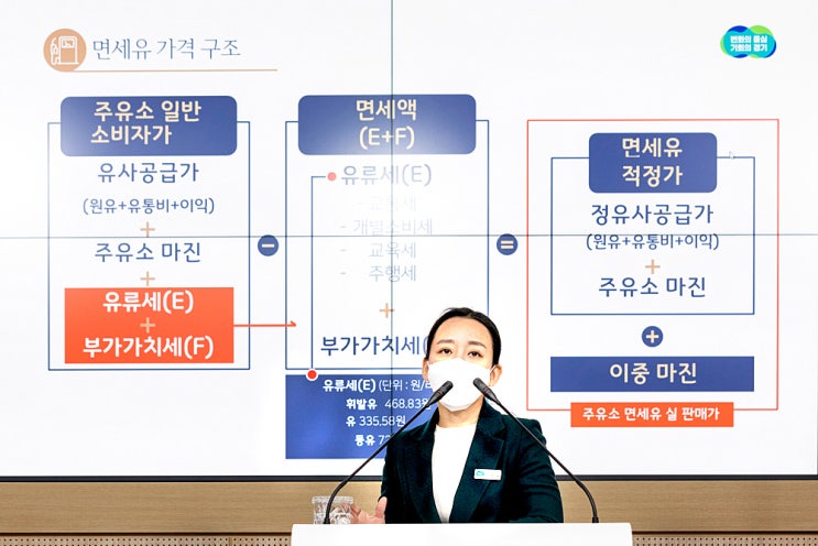 경기도내 농·어민 면세유 판매 주유소 10곳 중 9곳 ‘폭리’