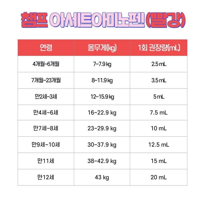 어린이 열날때 해열제 복용법, 아기 해열제 종류 (챔프 아세트아미노펜/이부프로펜) : 네이버 블로그