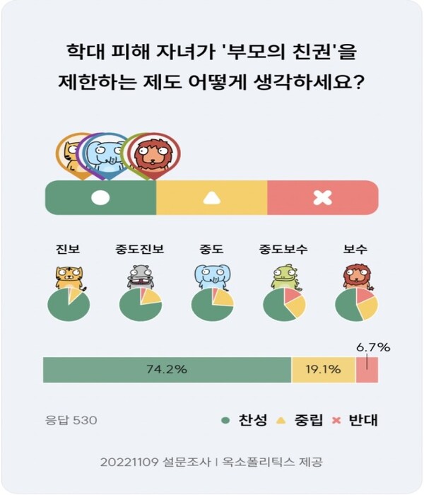 친권제한제도, 어떻게 생각하세요