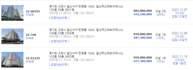  [경매 대항력] 전세계약 후 전입신고 확정일자 꼭 받기