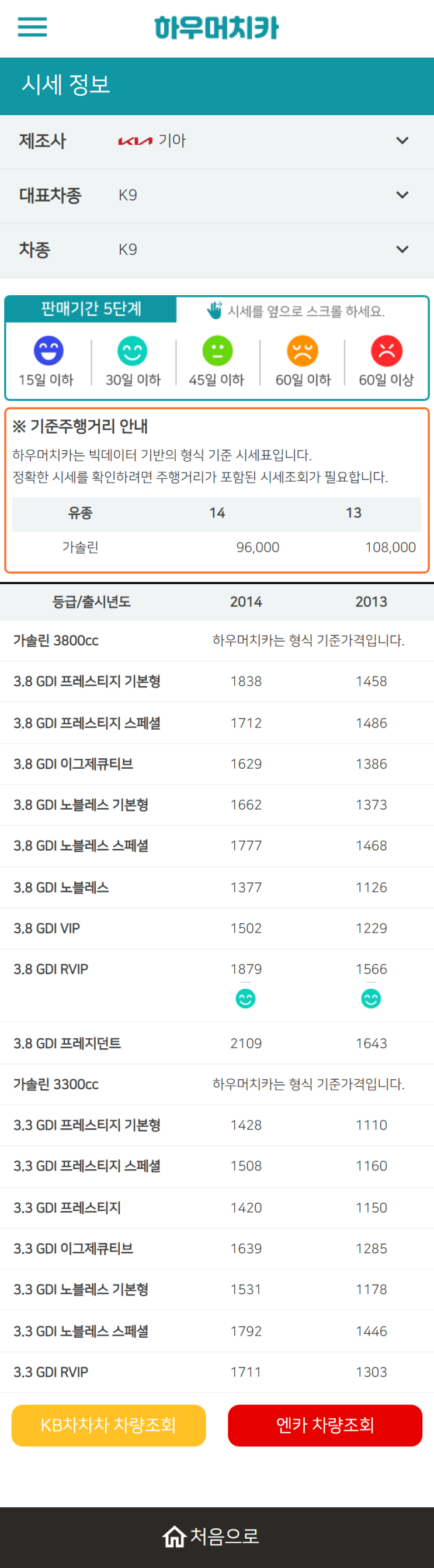 하우머치카 2022년 11월 K9 중고차시세.가격표