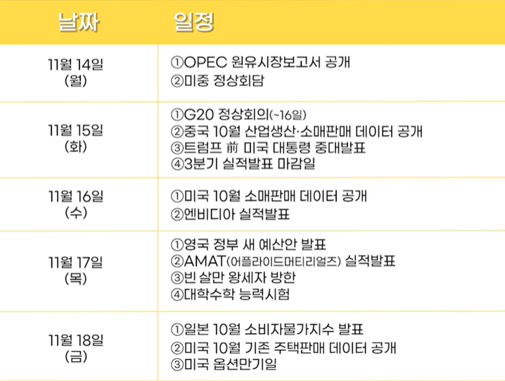  예상보다 낮은 CPI 연준 긴축 속도완화 기대? 외국인 기관  매수세 유입