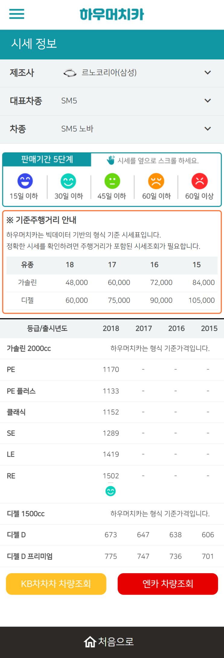 하우머치카 2022년 11월 SM5 노바 중고차시세.가격표