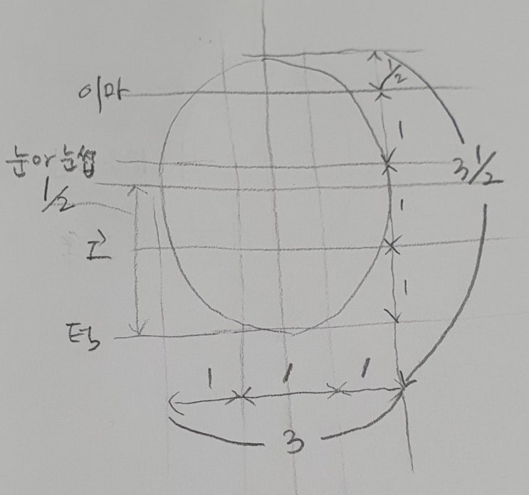  캐리커처 잘 그리는 방법 5가지!
