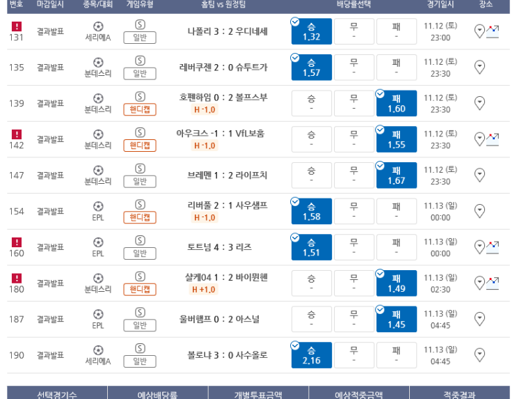 프로토 11/12 토요일 경기 10폴 적중 및 한폴낙 퍼레이드 프로토 11/12 토요일 경기 10폴 적중 및 한폴낙 퍼레이드