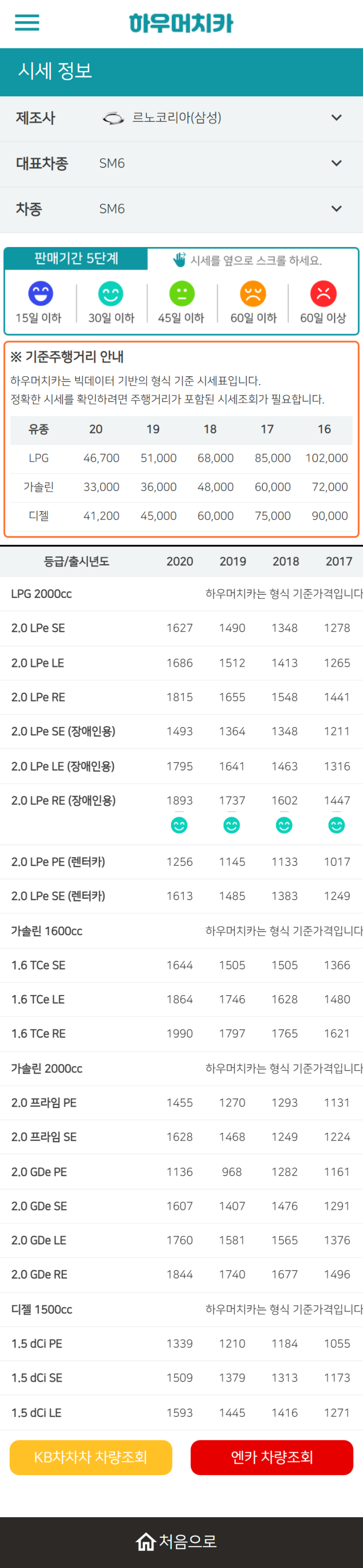 하우머치카 2022년 11월 SM6 중고차시세.가격표 하우머치카 2022년 11월 SM6 중고차시세.가격표