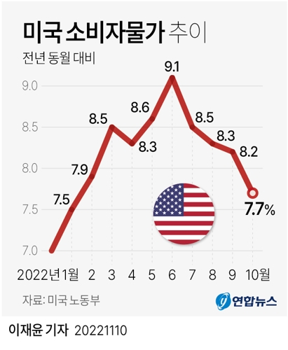 한국은행 기준금리 인상 예측 및 부동산 시장 한국은행 기준금리 인상 예측 및 부동산 시장