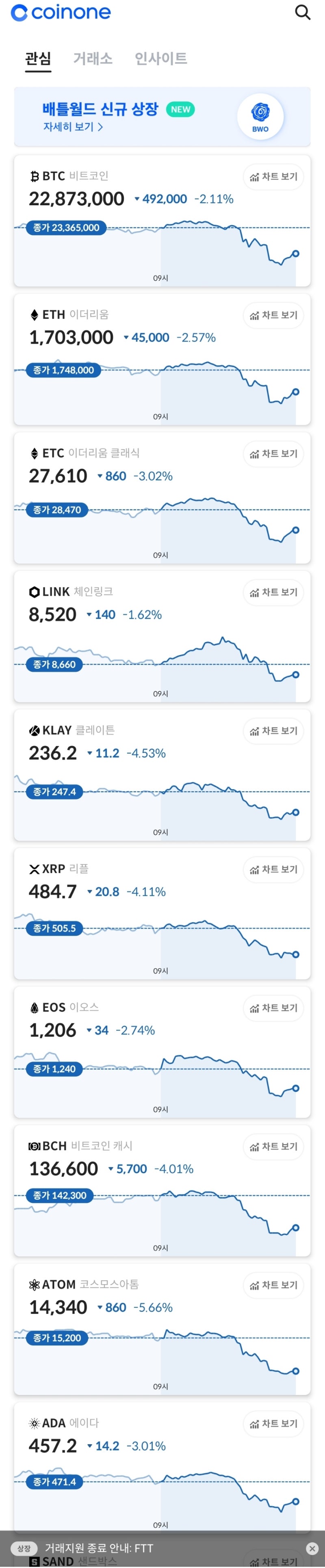 코인 정말 망할까?...(FEAT.FTX 사태) : 네이버 블로그