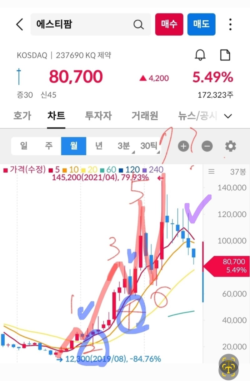 감히 추천주] HRS(036640) ft. 엘리어트 파동이론 Part. 1 : 네이버 블로그