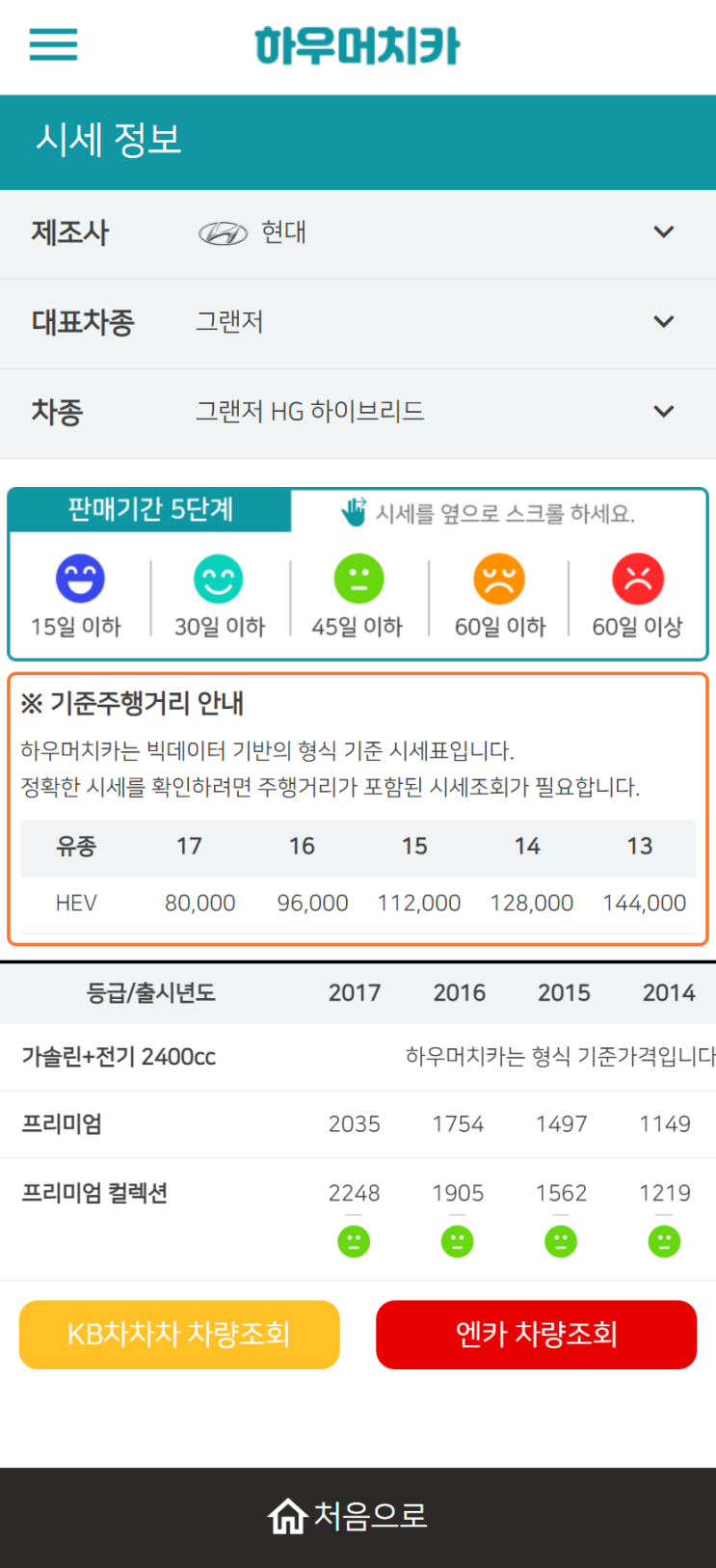 하우머치카 2022년 11월 그랜저HG 하이브리드 중고차시세.가격표