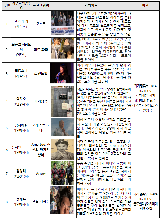 IDFA 투자유치설명회 및 아카데미 개최_과학기술정보통신부 IDFA 투자유치설명회 및 아카데미 개최_과학기술정보통신부