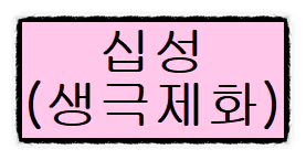 사주팔자 십성(육신)의 생극제화에 대한 해석과 의미들 사주팔자 십성(육신)의 생극제화에 대한 해석과 의미들