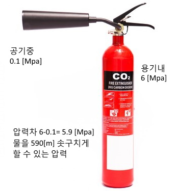 소화약제 - 이산화탄소, 분말, 할론, 할로겐화합물.. 소화약제 - 이산화탄소, 분말, 할론, 할로겐화합물..