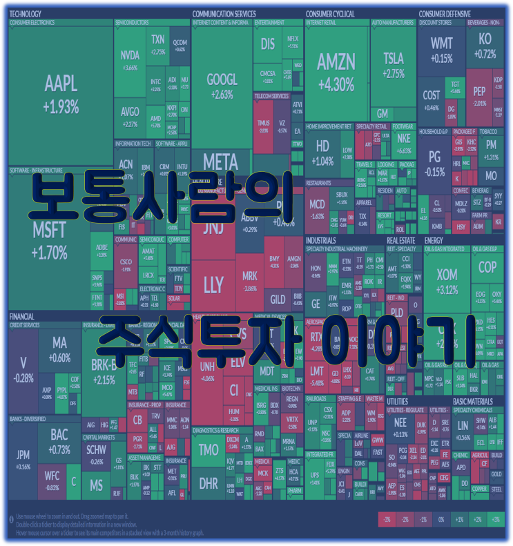  221113 주식투자 일기 (처음 보는 놀라운 광경이었다;;)