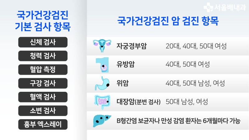병원외출: 1차_2022년 국가건강검진(일반검진,암검진,구강검진)/2차_스마일라식후 3차검진 그리고 망막레이저치료(실비보험청구)