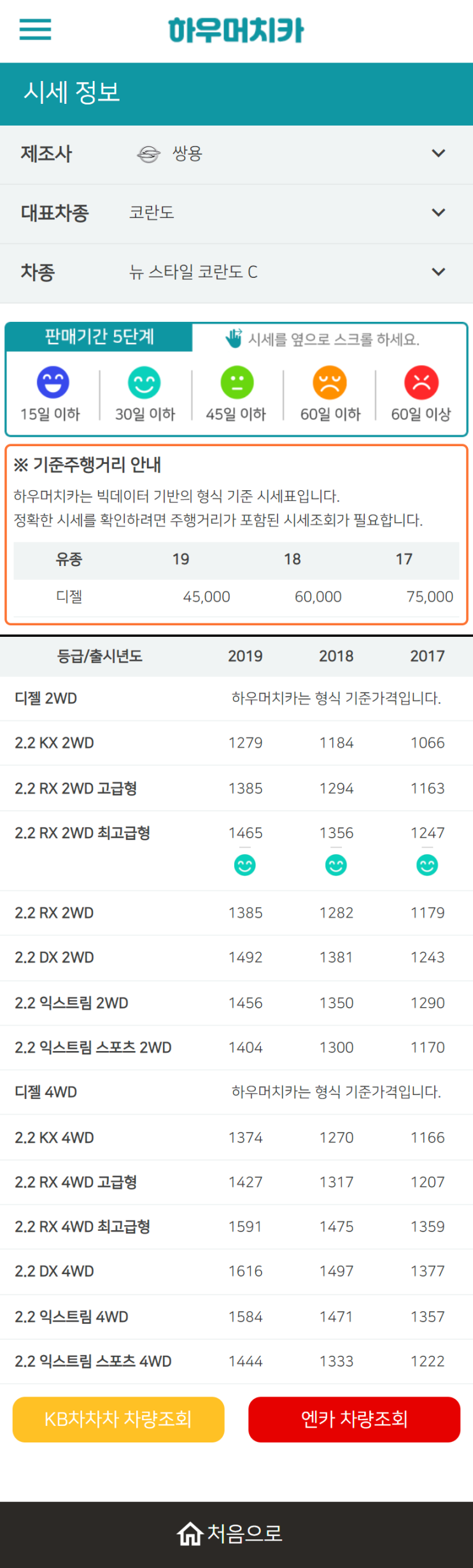 하우머치카 2022년 11월 뉴 스타일 코란도 C 중고차시세.가격표 하우머치카 2022년 11월 뉴 스타일 코란도 C 중고차시세.가격표