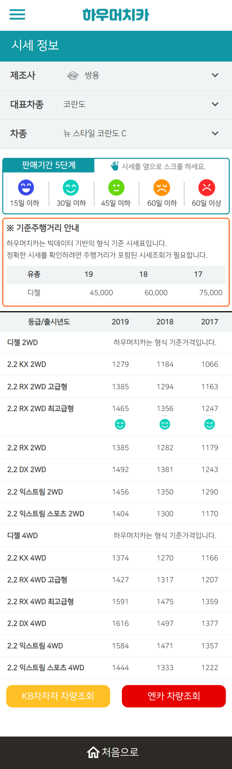 하우머치카 2022년 11월 뉴 스타일 코란도 C 중고차시세.가격표