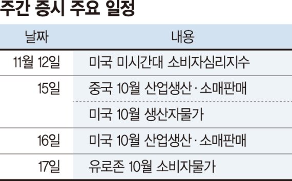 <시장> 외국인 자금 유입은 계속 이어질까? <시장> 외국인 자금 유입은 계속 이어질까?