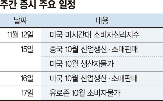 &lt;시장&gt; 외국인 자금 유입은 계속 이어질까?