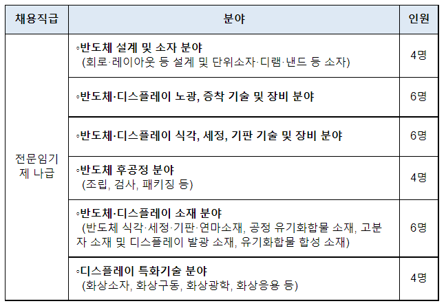 반도체 전문 특허심사관 채용 개시(12월 1일(목)부터 12월 7일(수)까지 원서 접수)_특허청 반도체 전문 특허심사관 채용 개시(12월 1일(목)부터 12월 7일(수)까지 원서 접수)_특허청