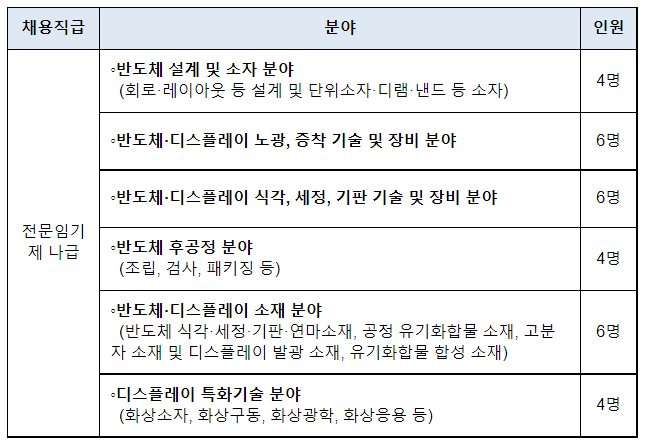 반도체 전문 특허심사관 채용 개시(12월 1일(목)부터 12월 7일(수)까지 원서 접수)_특허청