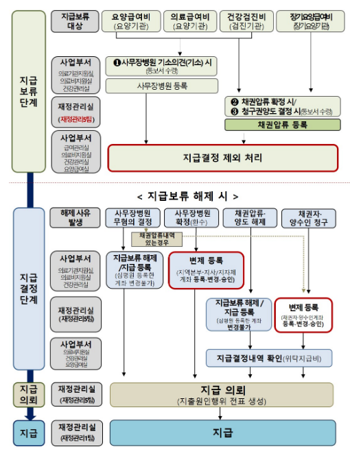 건강보험공단 직원 횡령사건 특별감사 결과 공개_보건복지부 건강보험공단 직원 횡령사건 특별감사 결과 공개_보건복지부