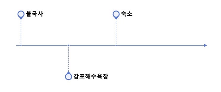  초등 아이와 함께하는 경주 여행 DAY2