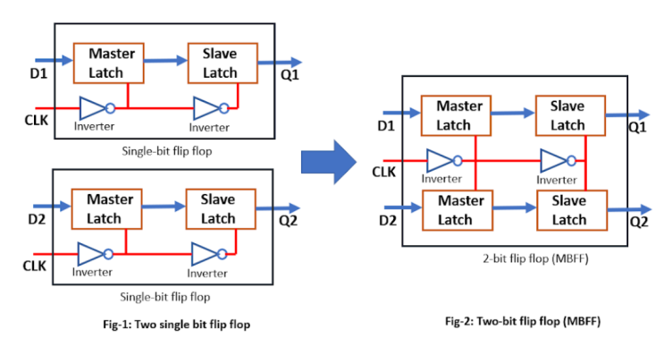  [Low power design]Multibit Flip Flop이란? in vlsi