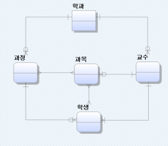  ERwin ERD 개체관계도 이미지, 파일 저장, 추출