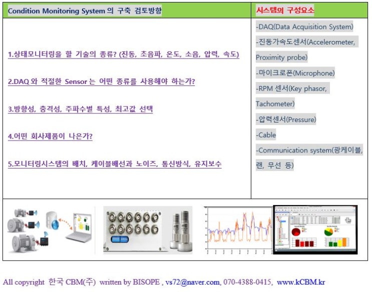 진동 소음 온도 AE 압력 등 상태 모니터링시스템 선택시 고려해야 할 사항