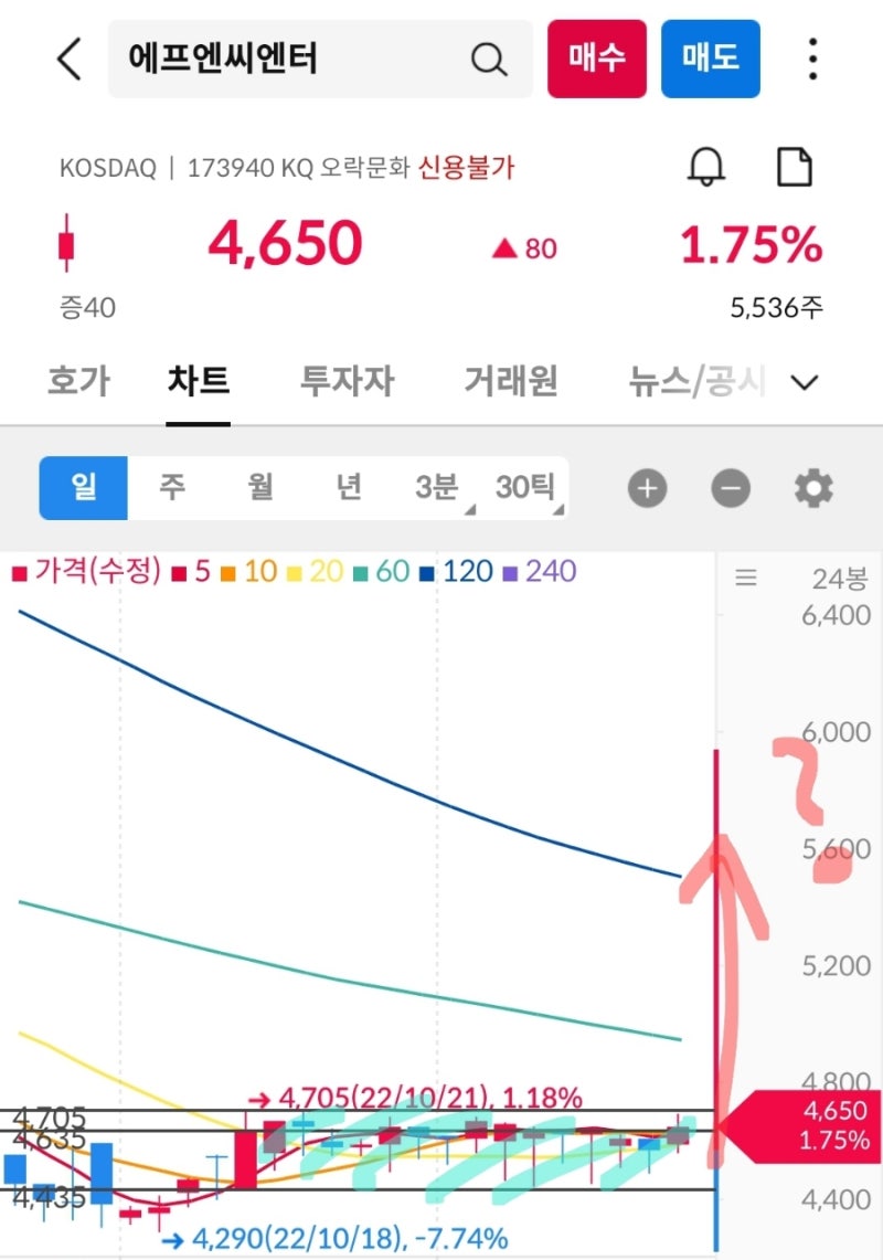 감히 추천주 2] LS네트웍스(000680) ft. 세우글로벌(013000), 에프엔씨엔터(173940) : 네이버 블로그